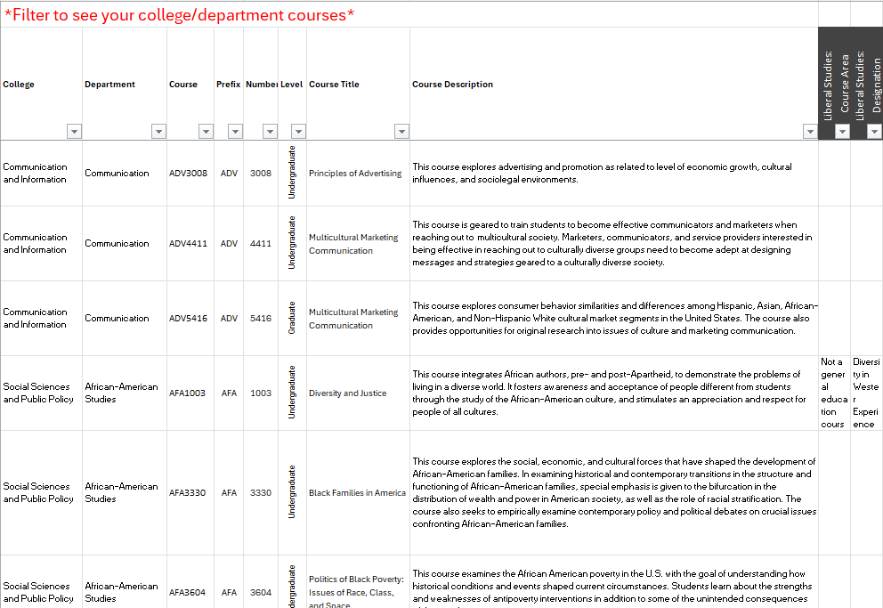 Sustainable Course Guide Sustainable Campus